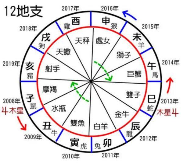 1973年属木或是属水 一生运势如何-运势网|周易八卦|生辰八字算命网|姻缘事业财运卜卦|