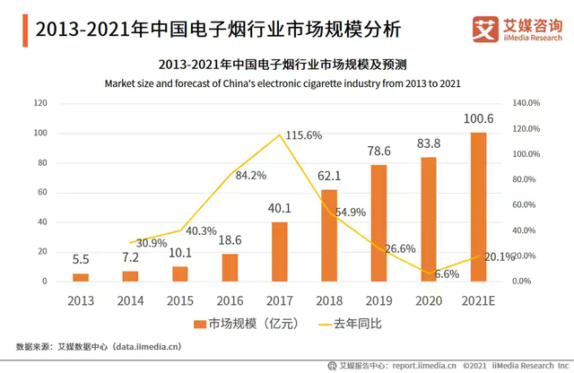 电子烟再迎新监管意见，电子烟企业或迎严格监管