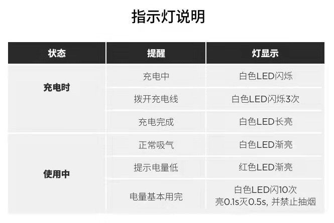 悦刻三代灵点指示灯闪三下是什么原因？