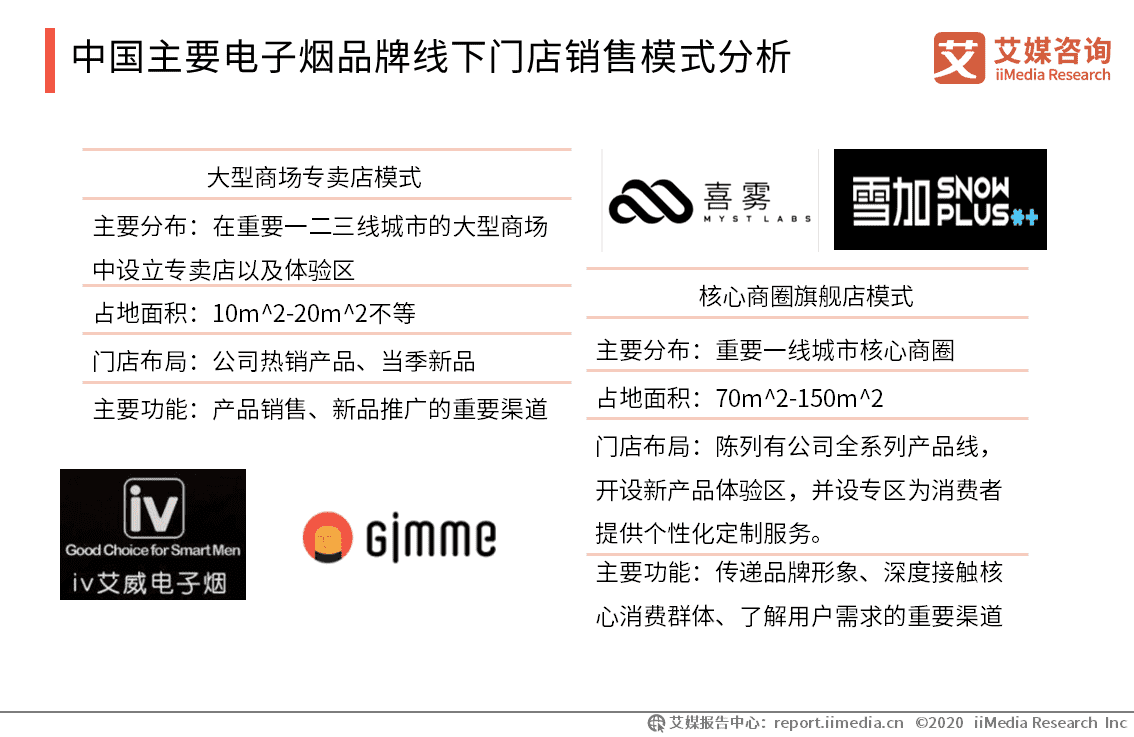 国内电子烟品牌线下销售模式分析