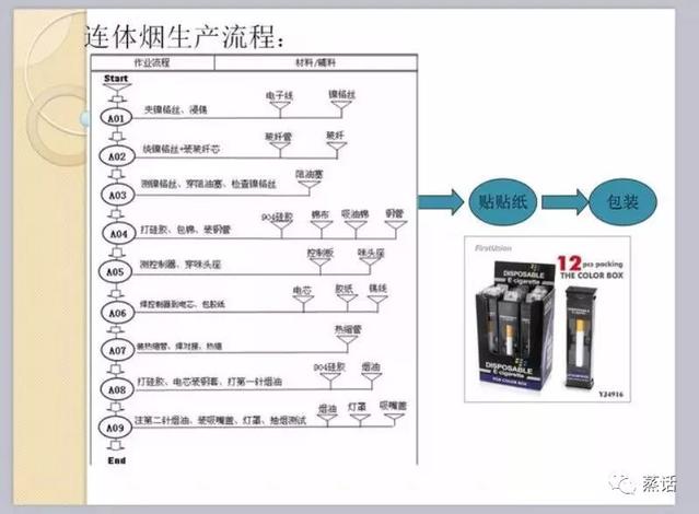 电子烟原理与生产流程大全