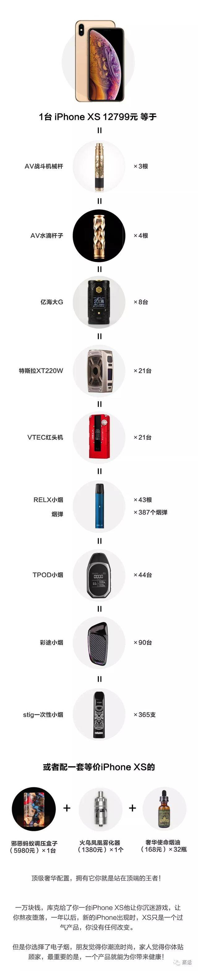 来看看一台IPHONE XS 12799元能买多少个高档电子烟