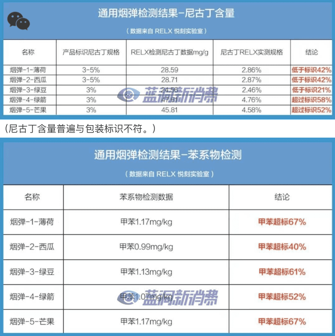 “通配”烟弹之谜：电子烟行业的灰色地带