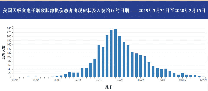 改变你的偏见：英国卫生部最新揭示电子烟8大真相