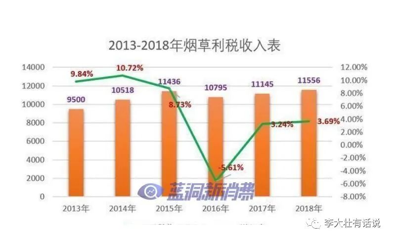 电子烟为何又被“爆锤”？