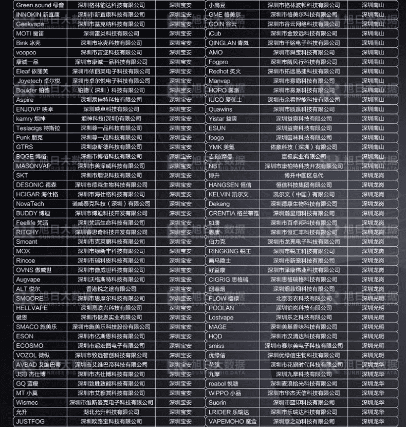 电子烟品牌大全-目前最全的电子烟品牌集合