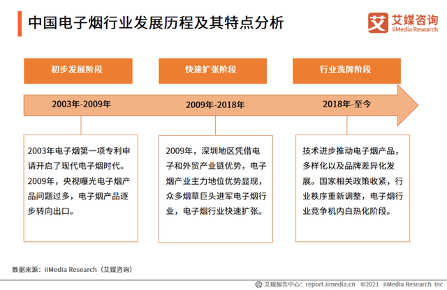 电子烟行业大佬思格雷携39元新品刀锋强势归来，下半场品牌淘汰才刚开始，行业门槛变高