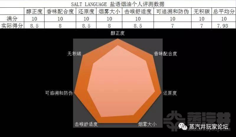 SALT LANGUAGE盐语烟油口味使用评测