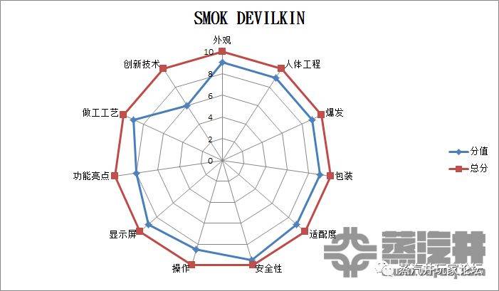 SMOK刀锋电子烟套件使用感受-刃无锋而心有锐