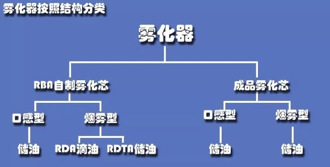 关于电子烟大烟雾雾化器，你想知道的都在这篇文章里了