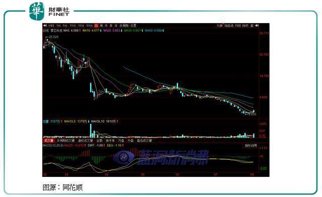 电子雾化烟概念股一路下跌，行业进入下坡期？