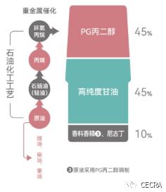 为了让你放心，中烟给小老鼠抽了三个月的电子烟！