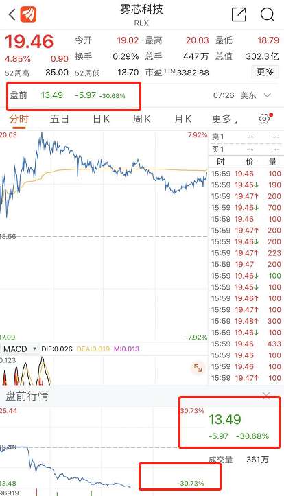 电子烟监管终于要来了！工信部公开征求意见，2000亿巨头闪崩