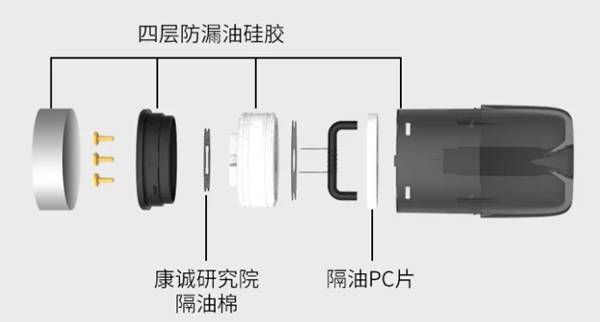 kingsong康诚一品灵动换弹套装震撼上市 电子烟市场再起风云