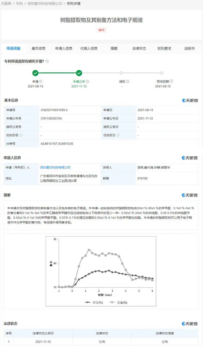 RELX悦刻公布树脂提取物及其制备方法和电子烟液专利