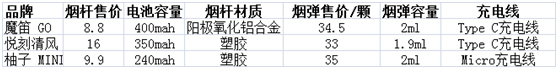 国内电子烟前三品牌，悦刻、魔笛、柚子产品对比测评