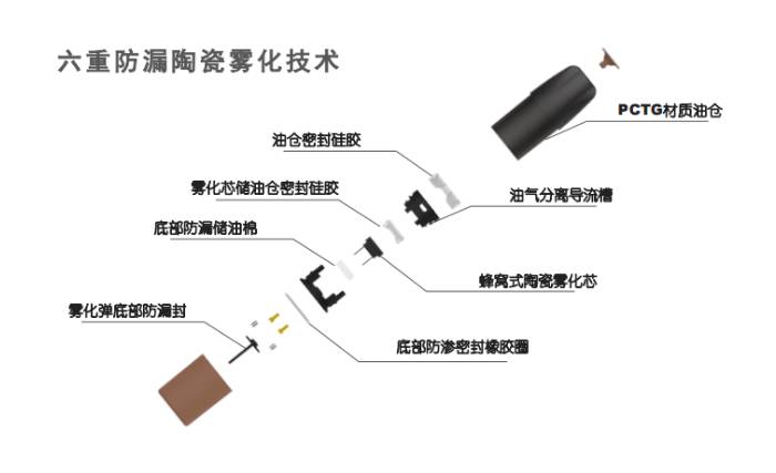 MIC唛克发现电子烟系列发布