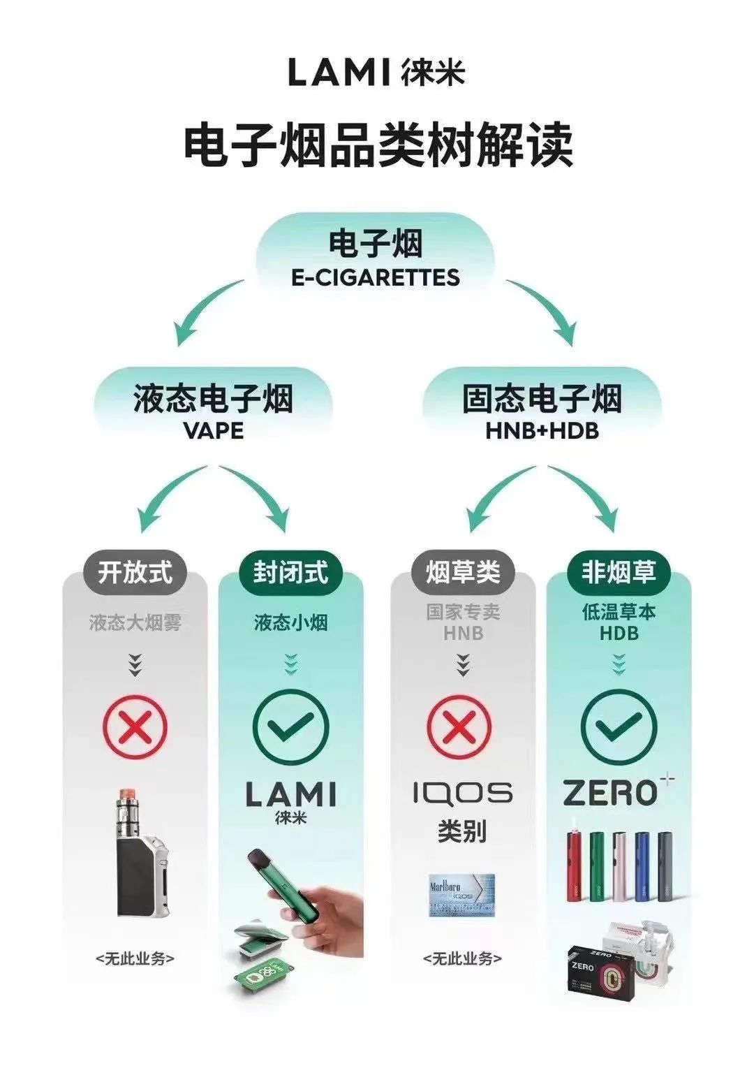 曾经的iqos万亿级别市场，被徕米zero零嘉完美替代