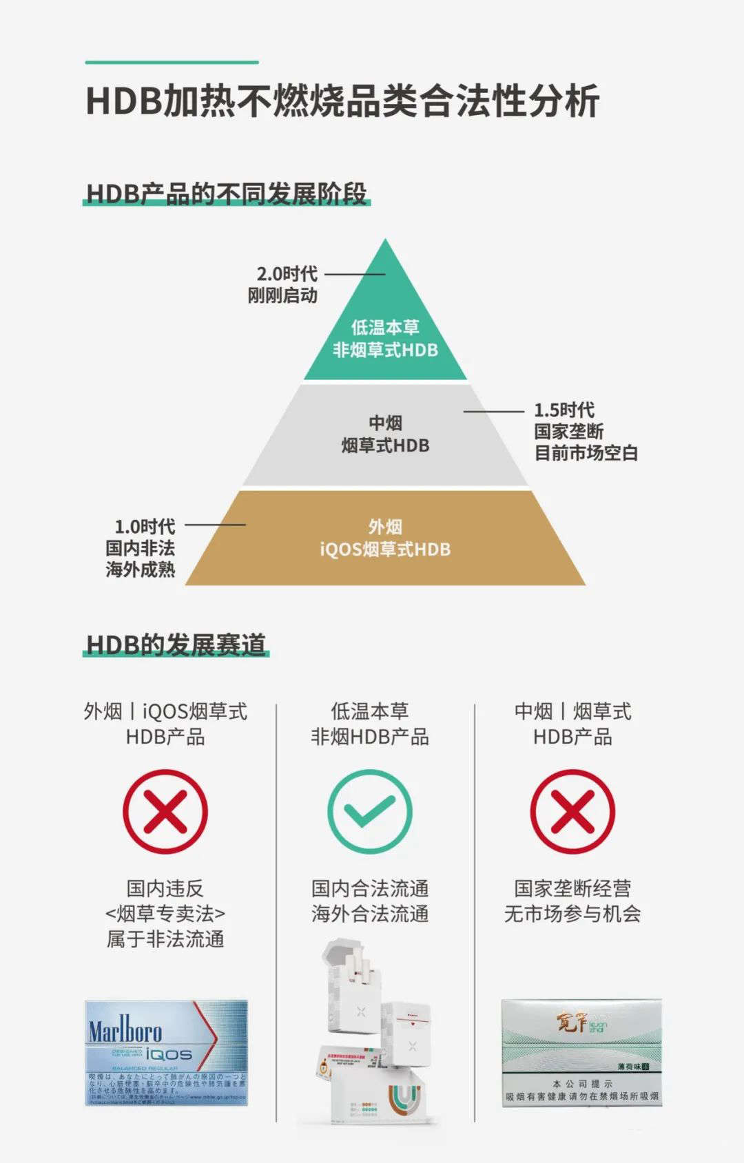 电子烟行业未来谁是主流：HNB“储蓄升温”、HDB“加热不燃烧”，徕米终究先行一步！