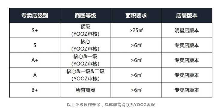 yooz柚子电子烟实体店赚钱吗？