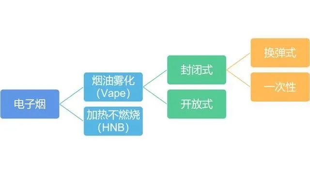 徕米ZERO内部结构拆解和口味初探