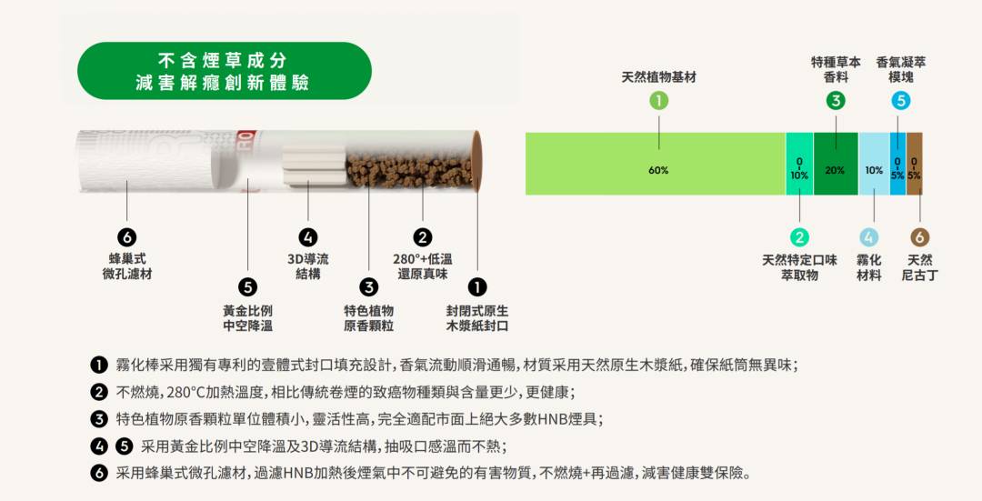 徕米零嘉ZERO+系列口味体验；差异化的HDB草本植物淬炼技术