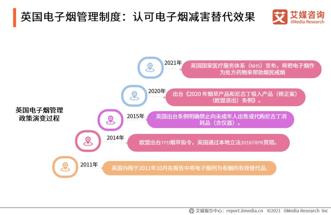 电子烟产业图谱，2021年中国电子烟发展水平研究报告