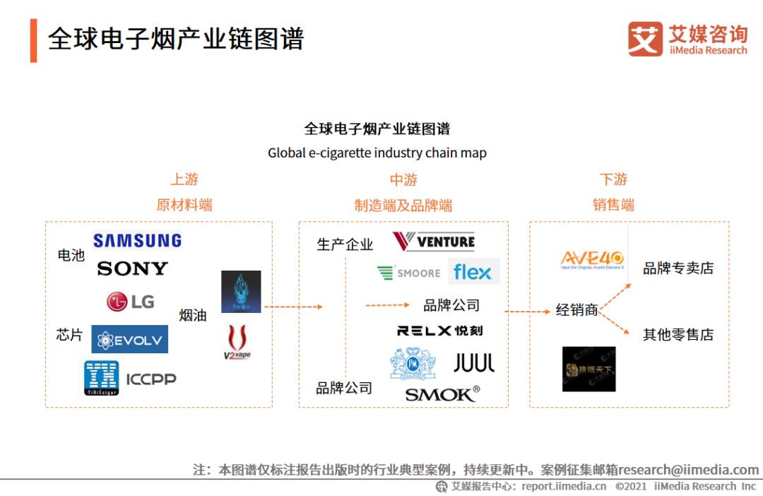 电子烟产业图谱，2021年中国电子烟发展水平研究报告