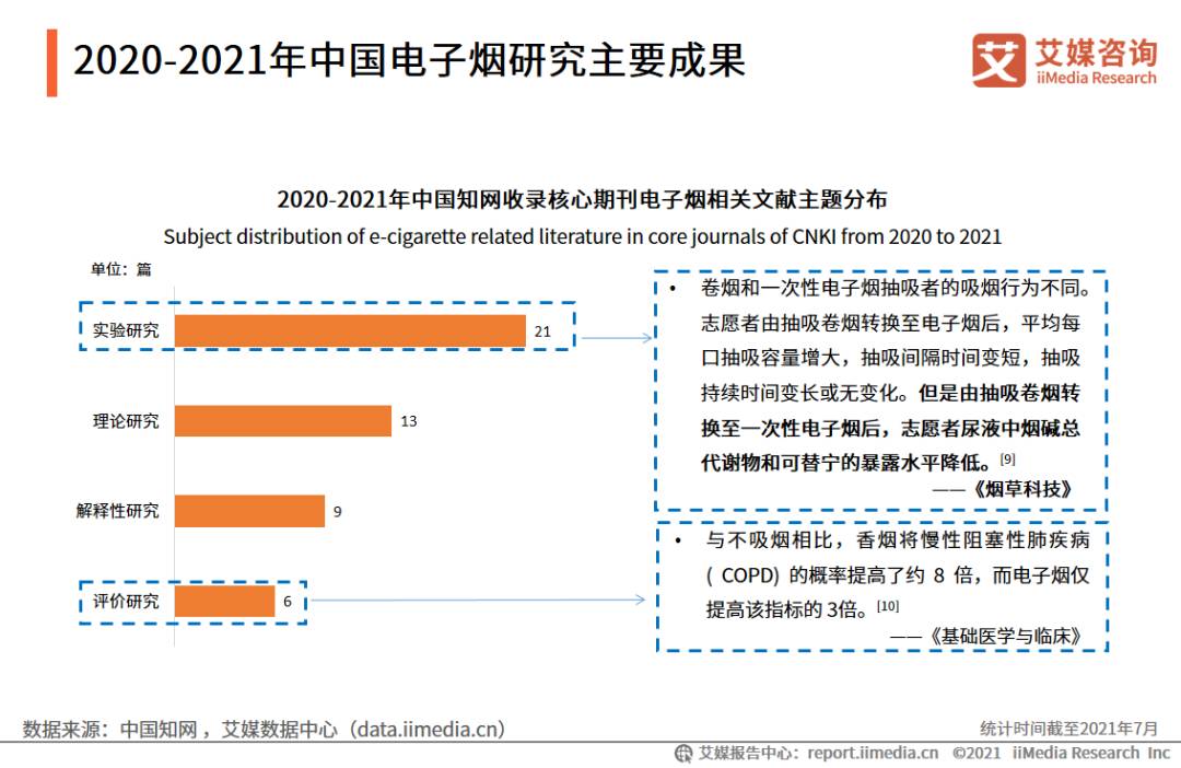 电子烟产业图谱，2021年中国电子烟发展水平研究报告