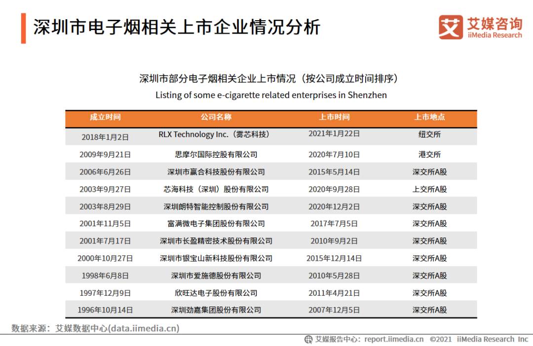 电子烟产业图谱，2021年中国电子烟发展水平研究报告