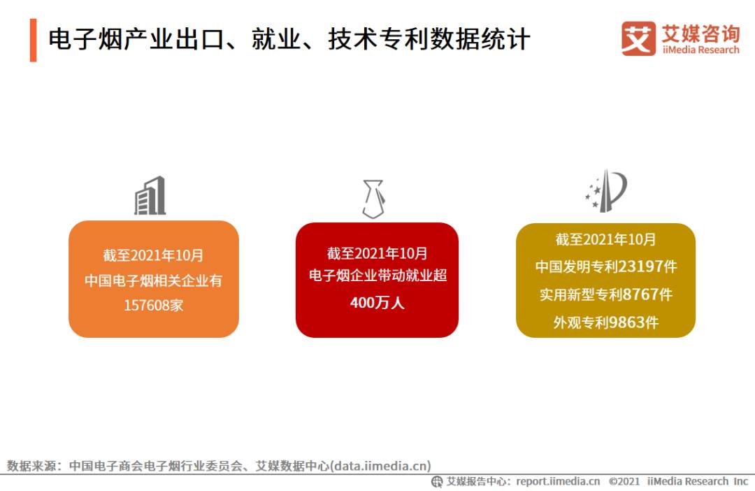 电子烟产业图谱，2021年中国电子烟发展水平研究报告