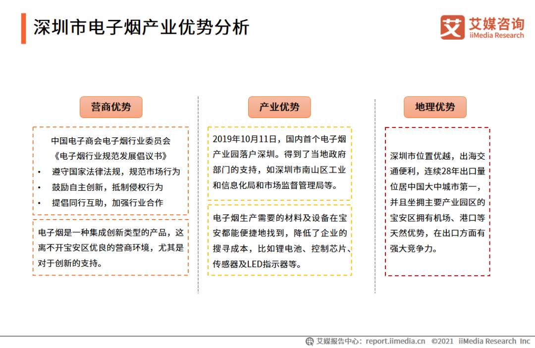 电子烟产业图谱，2021年中国电子烟发展水平研究报告