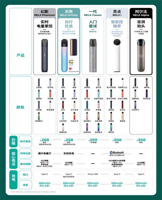 relx悦刻四代对比悦刻五代，深入评测