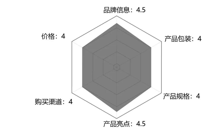 iLAX电子烟评测