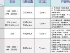 开箱测评GIFTVAPE礼雾w换弹套装，长续航、好口感