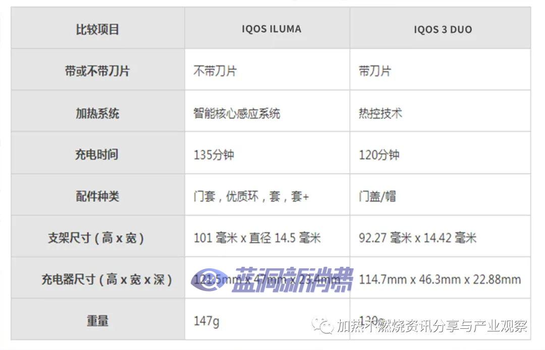 IQOS ILUMA系列上手实测：感受加热不燃烧制品的新次元